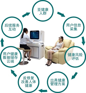 数字孪生将打造居民生活的信息物理空间