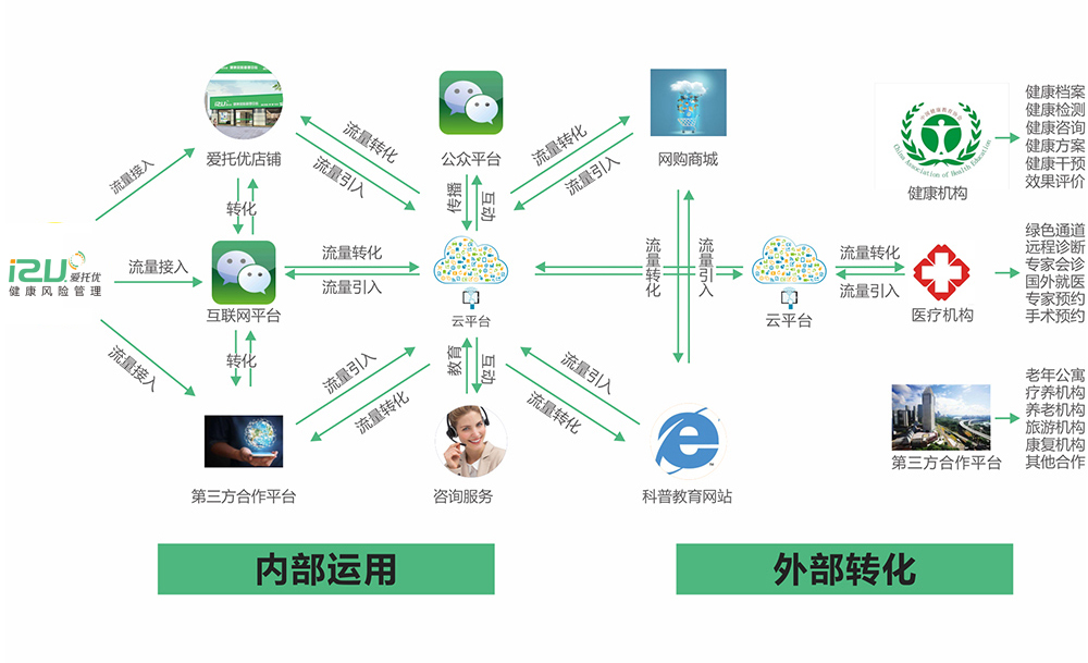 健康管理招商加盟